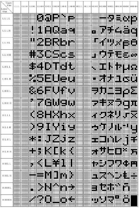 LCD1602显示屏 5 - 斯塔克电子