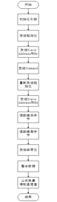 红外测温-MLX90614 10 - 斯塔克电子