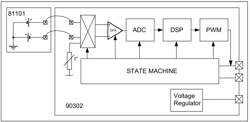 红外测温-MLX90614 3 - 斯塔克电子