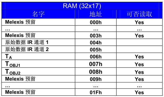 红外测温-MLX90614 9 - 斯塔克电子