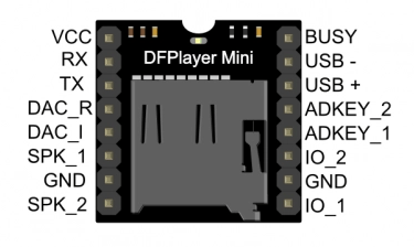 MP3音乐播放器-DFPlayer Mini 3 - 斯塔克电子