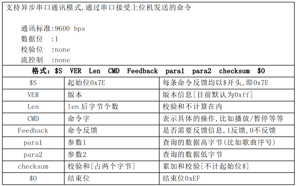 MP3音乐播放器-DFPlayer Mini 5 - 斯塔克电子