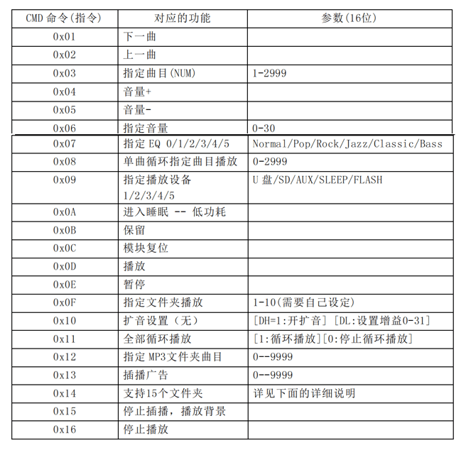 MP3音乐播放器-DFPlayer Mini 6 - 斯塔克电子