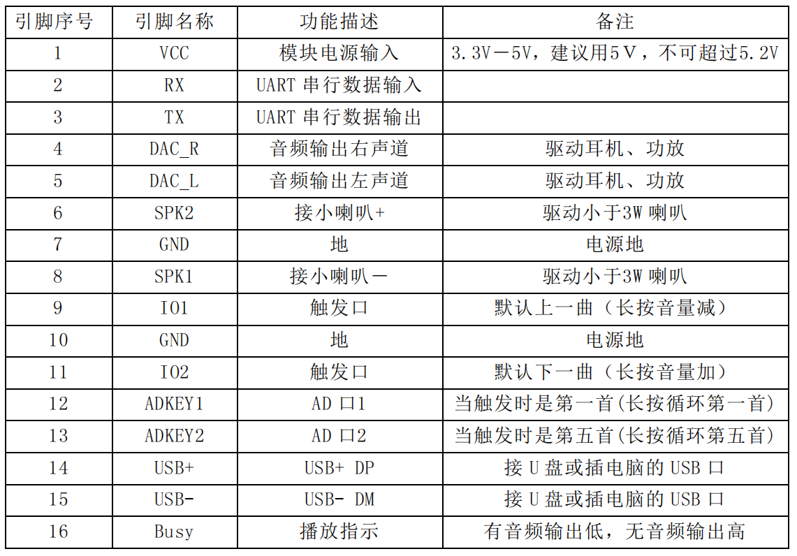 MP3音乐播放器-DFPlayer Mini