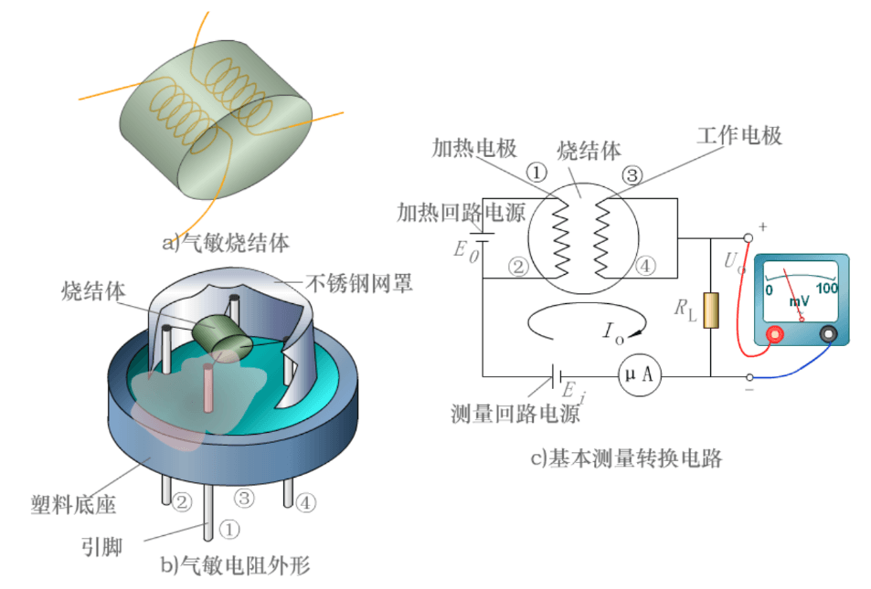 MQ系列气体传感器 3 - 斯塔克电子