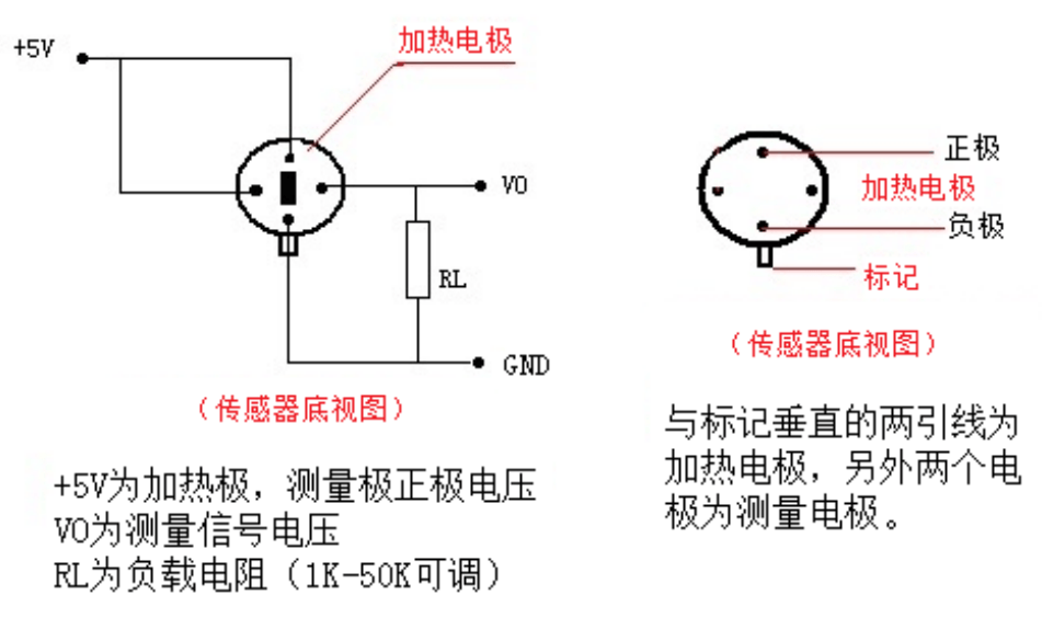 VOC 甲醛 苯气体传感器-MS1100 11 - 斯塔克电子