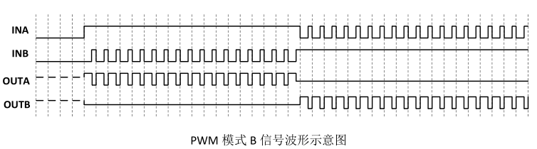 直流电机-MX1508驱动模块 29 - 斯塔克电子