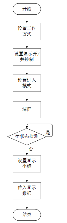 LCD1602显示屏 13 - 斯塔克电子