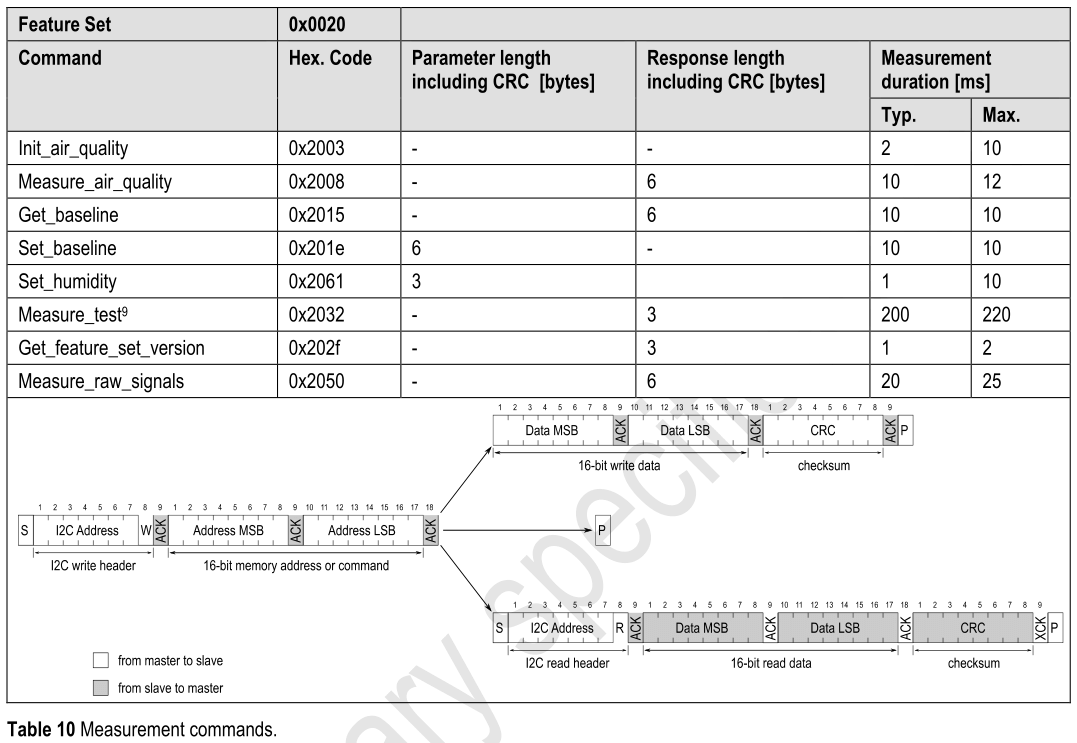 CO2、TVOC气体检测模块-SGP30 11 - 斯塔克电子