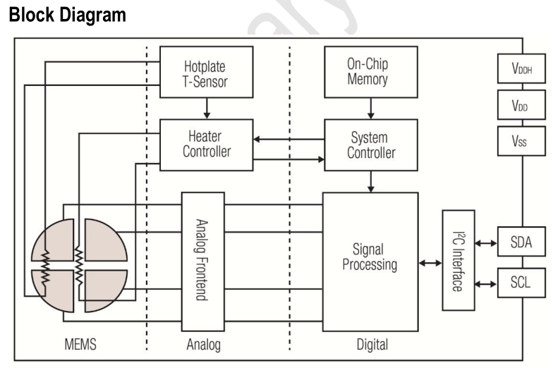 CO2、TVOC气体检测模块-SGP30 4 - 斯塔克电子