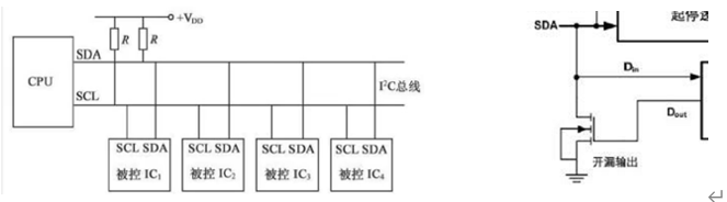 CO2、TVOC气体检测模块-SGP30 5 - 斯塔克电子