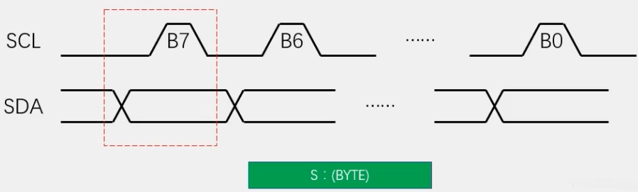 CO2、TVOC气体检测模块-SGP30 8 - 斯塔克电子