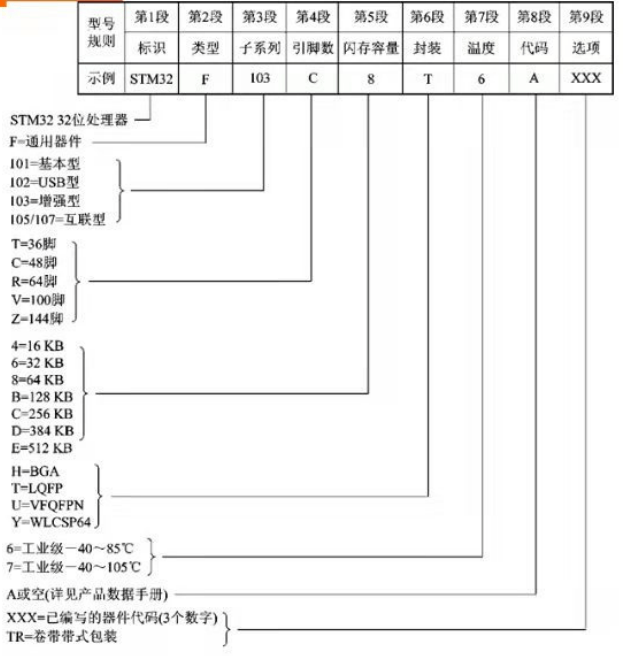 STM32F103C8T6 单片机 8 - 斯塔克电子