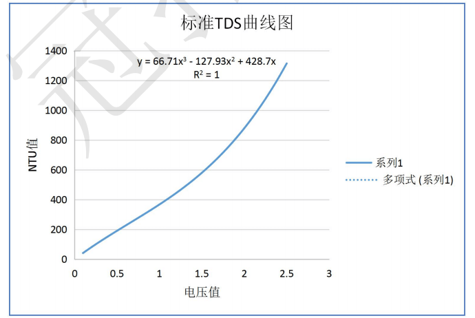 水质检测模块-TDS 3 - 斯塔克电子