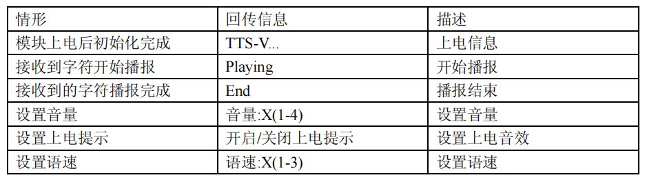 TTS语音播报模块-CN-TTS 3 - 斯塔克电子