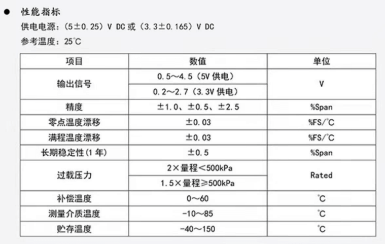 压力检测模块-XGZP6847 13 - 斯塔克电子