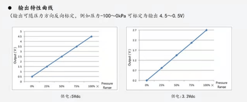 压力检测模块-XGZP6847 14 - 斯塔克电子