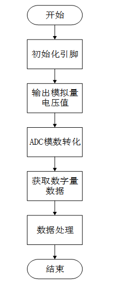 压力检测模块-XGZP6847 15 - 斯塔克电子