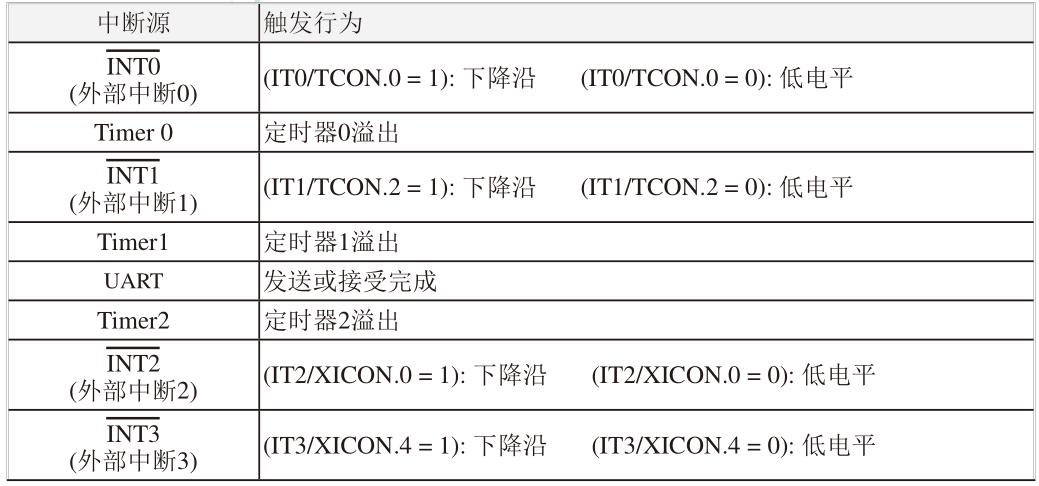 外部中断 3 - 斯塔克电子