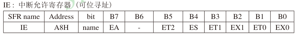 外部中断 4 - 斯塔克电子