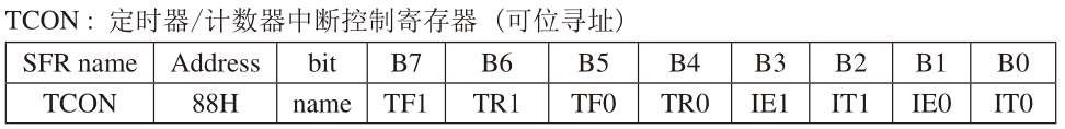 外部中断 5 - 斯塔克电子