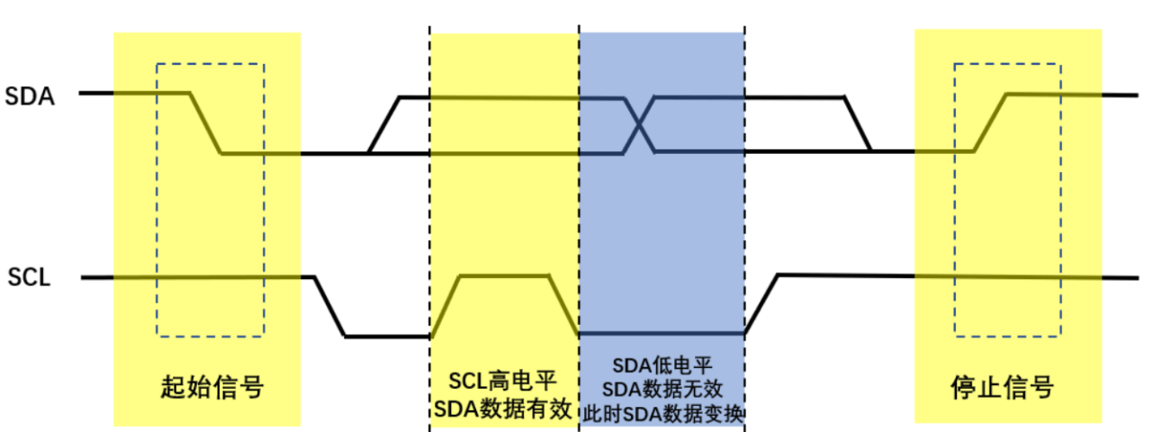 0.96寸oled显示屏 3 - 斯塔克电子