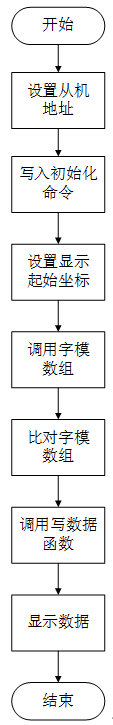 0.96寸oled显示屏 5 - 斯塔克电子