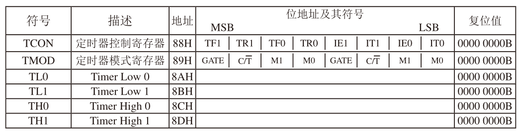 定时器/计数器 12 - 斯塔克电子