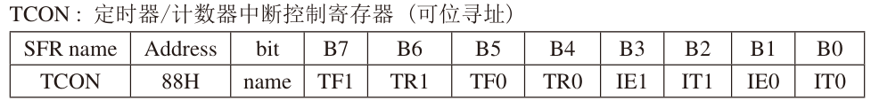 定时器/计数器 13 - 斯塔克电子