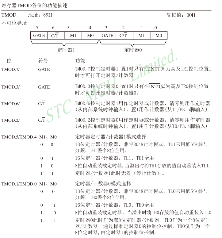 定时器/计数器 14 - 斯塔克电子