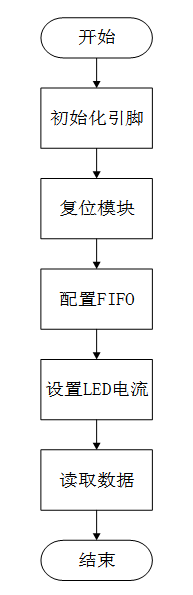 心率血氧检测模块-MAX30102 3 - 斯塔克电子 心率血氧检测模块-MAX30102