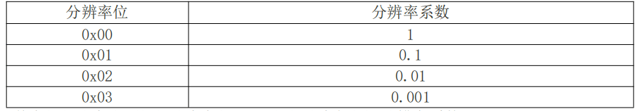 氧气检测模块-JXM-O2