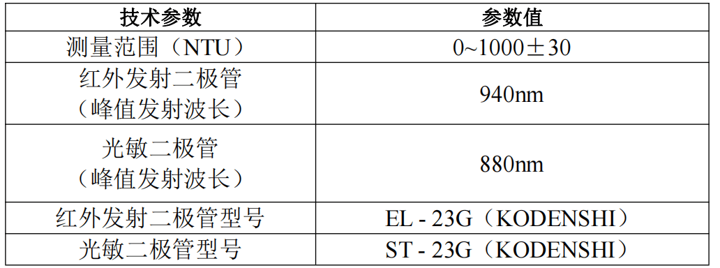 浑浊度传感器-TSW-30