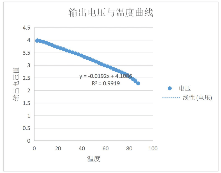 浑浊度传感器-TSW-30