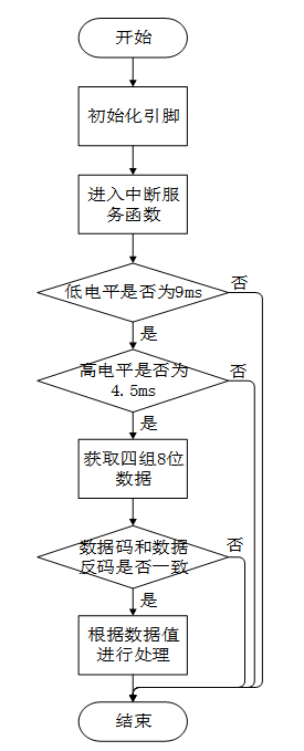 红外接收-VS1838 12 - 斯塔克电子 红外接收-VS1838