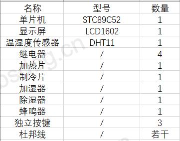 【仿真设计】基于51单片机的温湿度检测及控制的设计 11 - 斯塔克电子