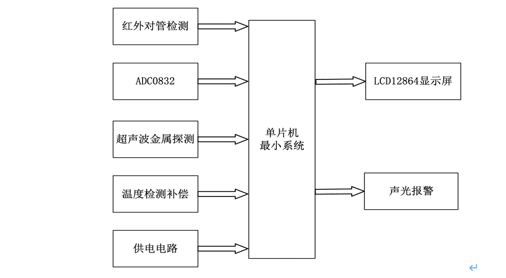 【仿真设计】基于51单片机的地铁安防金属探测系统 4 - 斯塔克电子