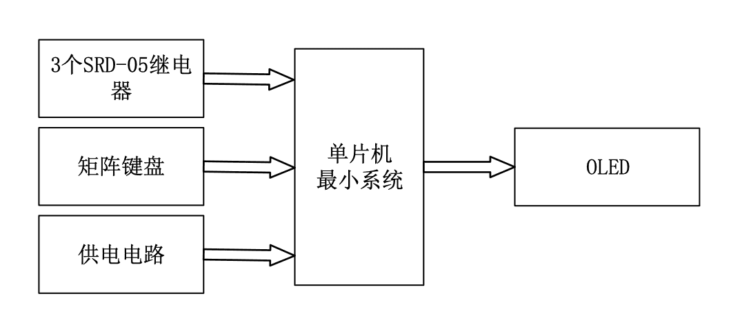 【仿真设计】基于STM32单片机的超市寄存储物柜系统 4 - 斯塔克电子