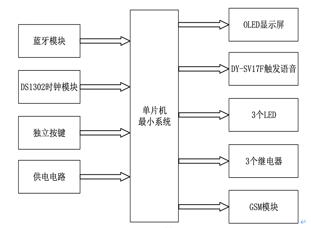 【仿真设计】基于STM32单片机的智能药箱 4 - 斯塔克电子