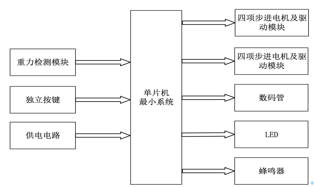 【仿真设计】基于51单片机三层电梯控制系统 4 - 斯塔克电子