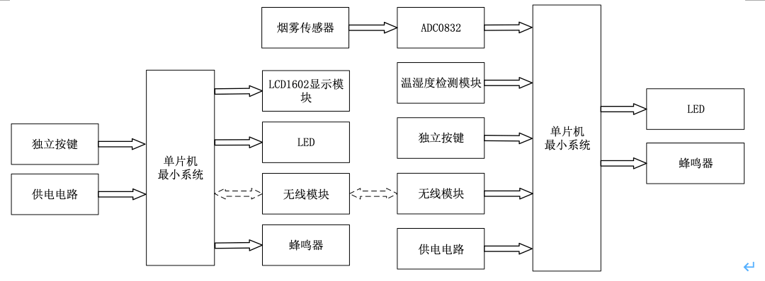 【实物设计】基于51单片机的无线病床呼叫系统 6 - 斯塔克电子