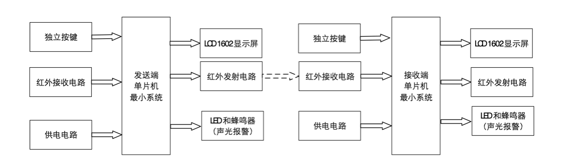 【仿真设计】基于51单片机的红外抄表系统 5 - 斯塔克电子