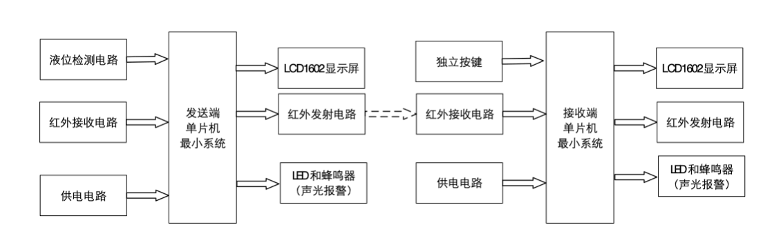 【仿真设计】基于51单片机的输液检测系统 5 - 斯塔克电子