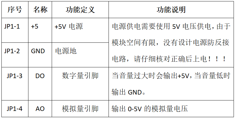 音量检测模块 3 - 斯塔克电子