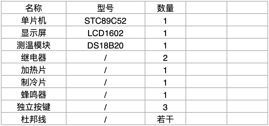 【仿真设计】基于51单片机的温度控制系统的设计 12 - 斯塔克电子