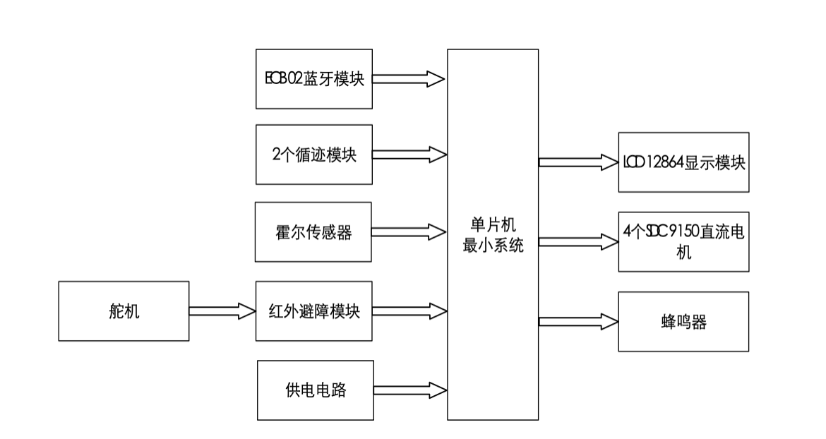 【实物设计】基于51单片机的循迹避障小车 5 - 斯塔克电子