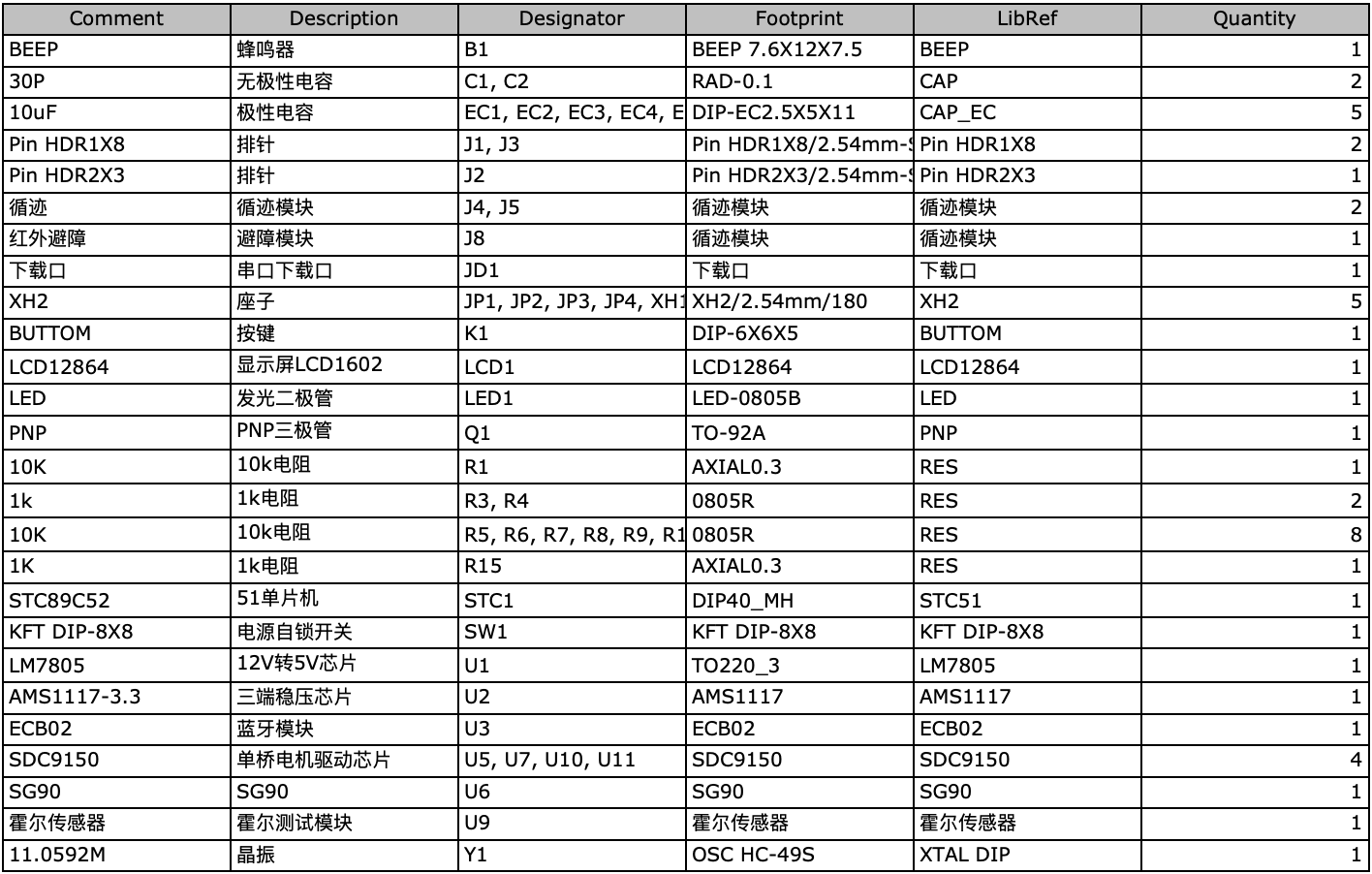 【实物设计】基于51单片机的循迹避障小车 8 - 斯塔克电子