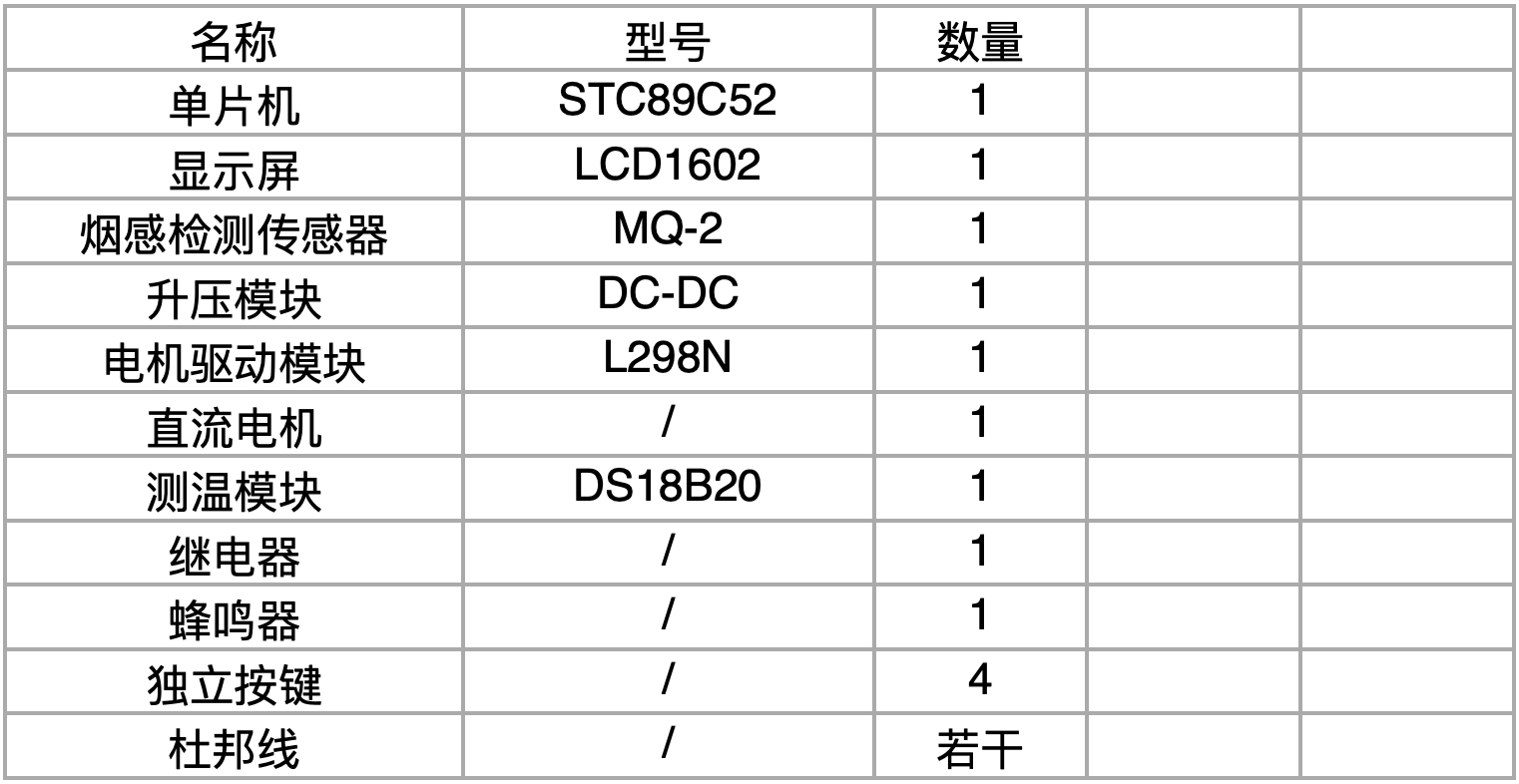 【仿真设计】基于51单片机的智能抽油烟机的设计 12 - 斯塔克电子