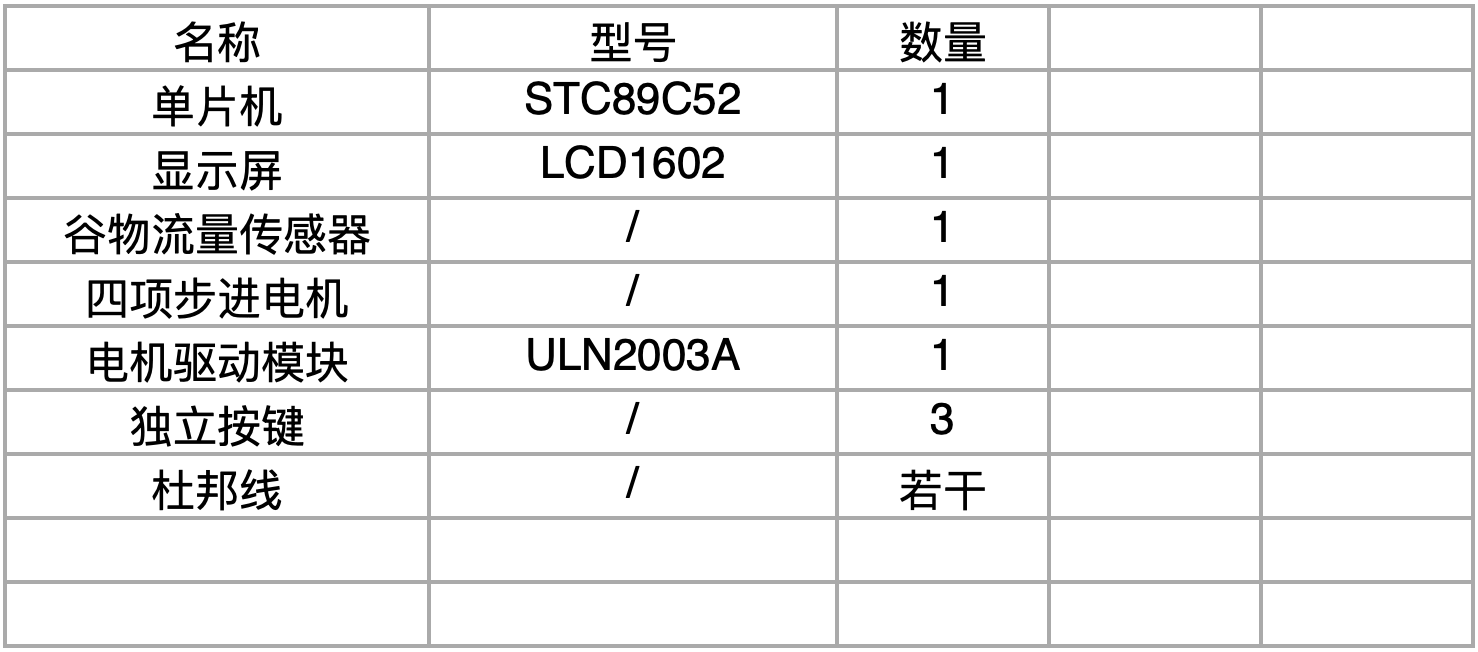 【仿真设计】基于51单片机的冲量式谷物流量控制系统 12 - 斯塔克电子