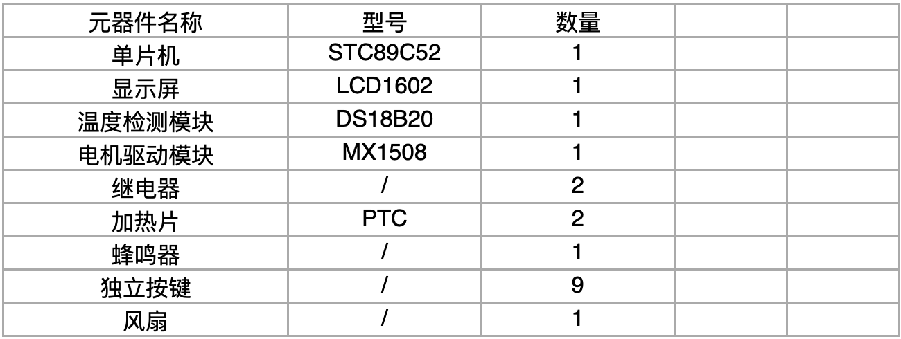 【仿真设计】基于51单片机的智能吹风机的设计 16 - 斯塔克电子